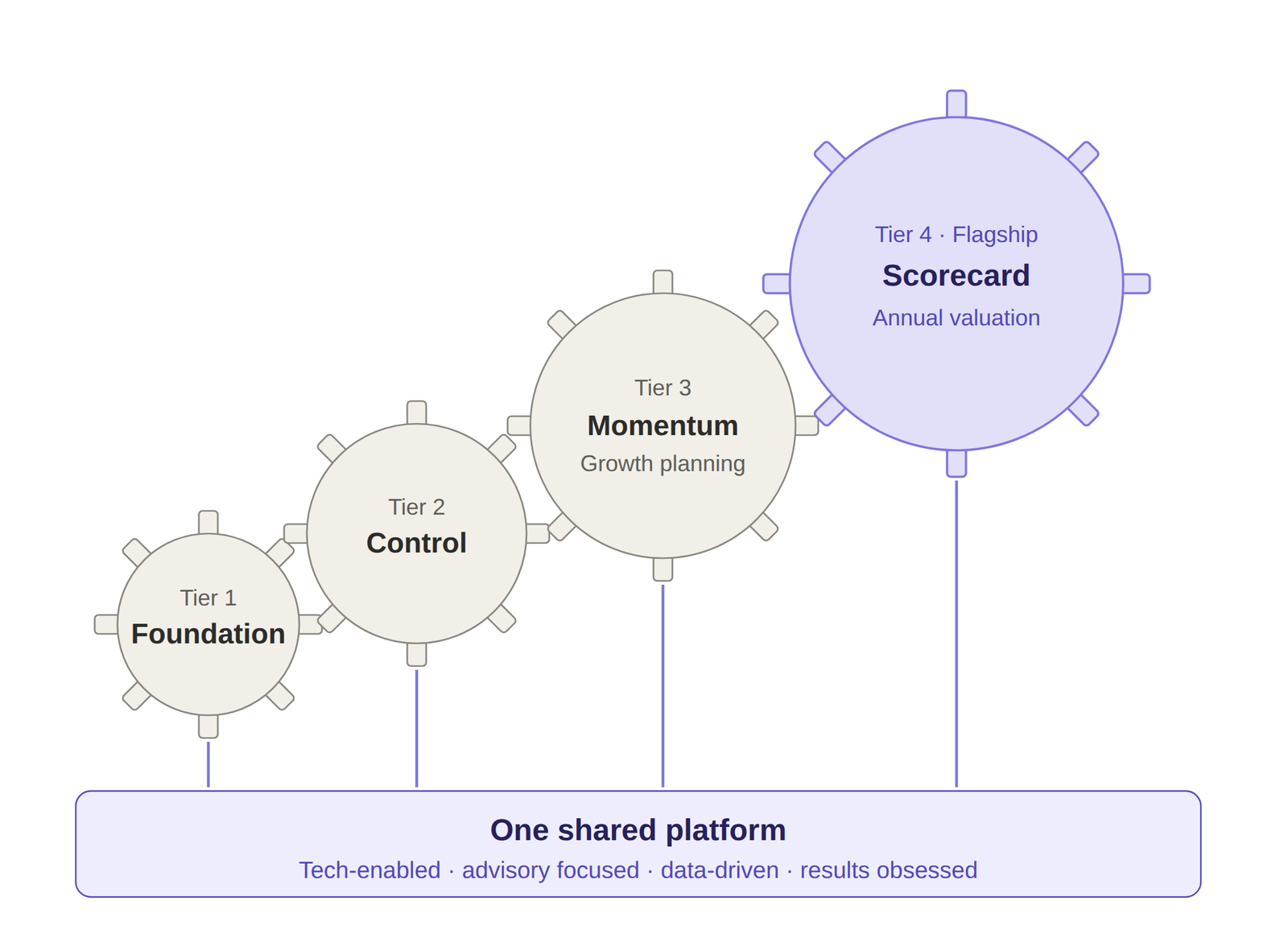worthworx_tiers_gear_platform (1) (1)